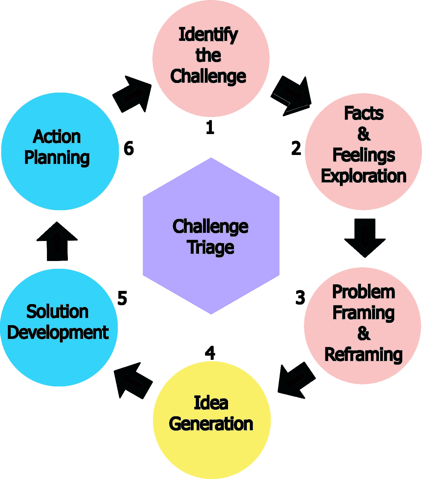 ️ Creativity in problem solving. Creative Problem Solving. 2019-02-20